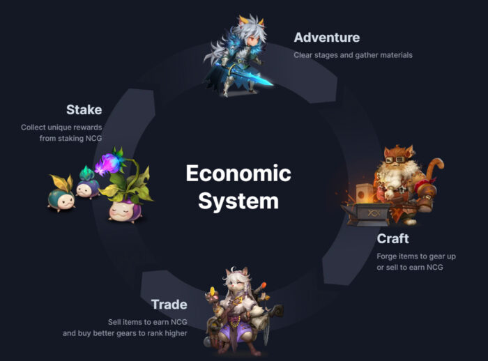 eco-system